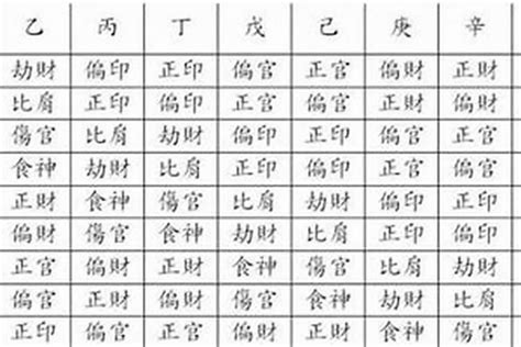 八字主星副星意思